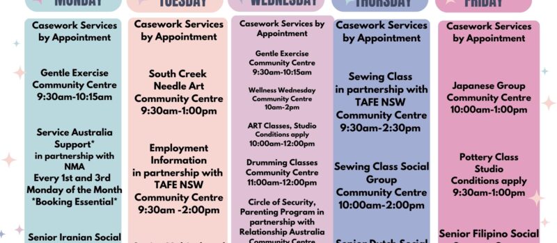 Description of weekly term classes in colour code.